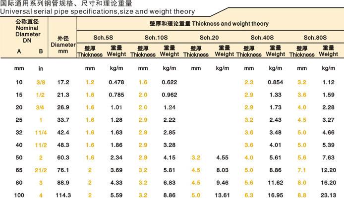 无缝钢管规格