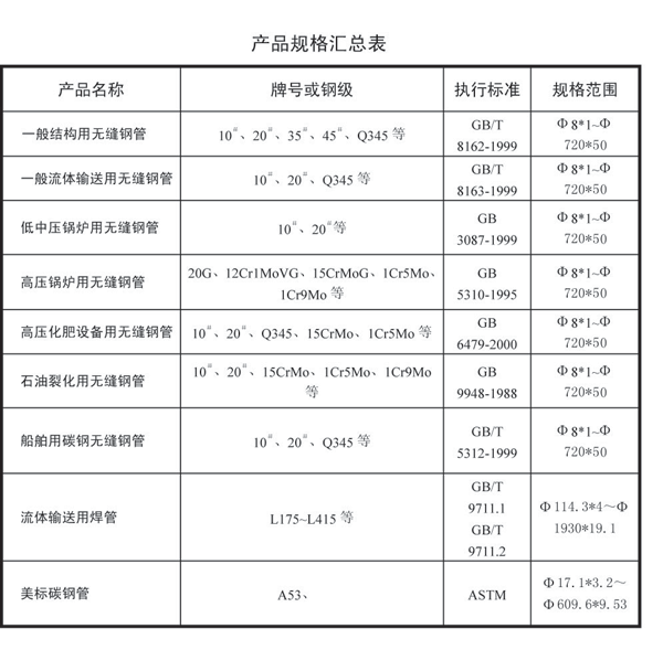 无缝钢管标准